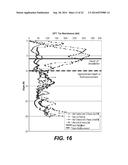 APPARATUS AND METHOD FOR GROUND IMPROVEMENT diagram and image