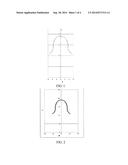 Gear Wheel with Profile Capable of Meshing with Semi-Encapsulation in a     Geared Hydraulic Apparatus diagram and image