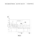 System and Methods for using Copper- Manganese- Iron Spinel as Zero PGM     Catalyst for TWC Applications diagram and image