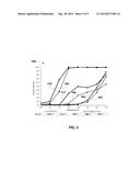 System and Methods for using Copper- Manganese- Iron Spinel as Zero PGM     Catalyst for TWC Applications diagram and image