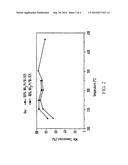 CATALYTIC REDUCTION OF NOX diagram and image