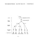 HSPC-Sparing Treatments for RB-Positive Abnormal Cellular Proliferation diagram and image