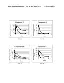 HSPC-Sparing Treatments for RB-Positive Abnormal Cellular Proliferation diagram and image