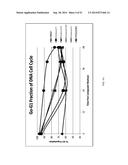 HSPC-Sparing Treatments for RB-Positive Abnormal Cellular Proliferation diagram and image