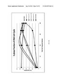 HSPC-Sparing Treatments for RB-Positive Abnormal Cellular Proliferation diagram and image