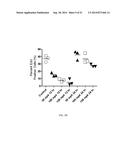 HSPC-Sparing Treatments for RB-Positive Abnormal Cellular Proliferation diagram and image