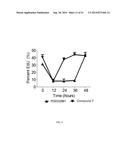 HSPC-Sparing Treatments for RB-Positive Abnormal Cellular Proliferation diagram and image