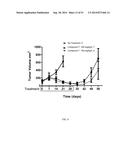 HSPC-Sparing Treatments for RB-Positive Abnormal Cellular Proliferation diagram and image