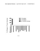 HSPC-Sparing Treatments for RB-Positive Abnormal Cellular Proliferation diagram and image