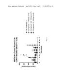 HSPC-Sparing Treatments for RB-Positive Abnormal Cellular Proliferation diagram and image