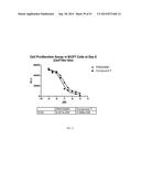 HSPC-Sparing Treatments for RB-Positive Abnormal Cellular Proliferation diagram and image