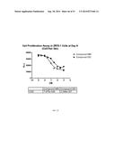 HSPC-Sparing Treatments for RB-Positive Abnormal Cellular Proliferation diagram and image