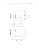 HSPC-Sparing Treatments for RB-Positive Abnormal Cellular Proliferation diagram and image