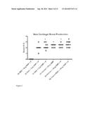 THERMO-SENSITIVE BONE GROWTH COMPOSITIONS diagram and image