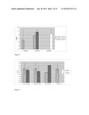 THERMO-SENSITIVE BONE GROWTH COMPOSITIONS diagram and image