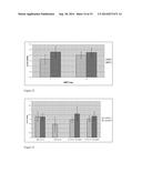 THERMO-SENSITIVE BONE GROWTH COMPOSITIONS diagram and image