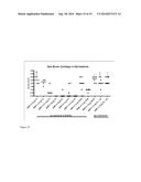 THERMO-SENSITIVE BONE GROWTH COMPOSITIONS diagram and image