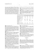 THERMO-SENSITIVE BONE GROWTH COMPOSITIONS diagram and image