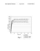 SURFACE-TREATED CALCIUM PHOSPHATE PARTICLES SUITABLE FOR ORAL CARE AND     DENTAL COMPOSITIONS diagram and image