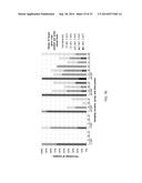 Methods for Using Cryptococcus Flavescens Strains for Biological Control     of Fusarium Head Blight diagram and image