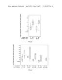 Methods for Using Cryptococcus Flavescens Strains for Biological Control     of Fusarium Head Blight diagram and image