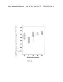 Methods for Using Cryptococcus Flavescens Strains for Biological Control     of Fusarium Head Blight diagram and image