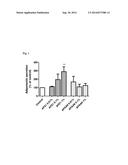 Nutritional Composition Containing a Peptide Component with Adiponectin     Simulating Properties and Uses Thereof diagram and image