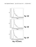 METHODS AND COMPOSITIONS FOR CNS DELIVERY OF IDURONATE-2-SULFATASE diagram and image