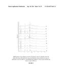 HDAC Inhibitor Polymorphic Forms and Methods of Use diagram and image