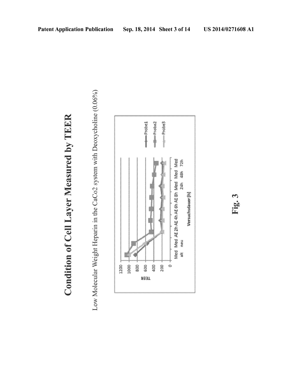 RESORPTION ENHANCERS AS ADDITIVES TO IMPROVE THE ORAL FORMULATION OF LOW     MOLECULAR WEIGHT HEPARINS - diagram, schematic, and image 04