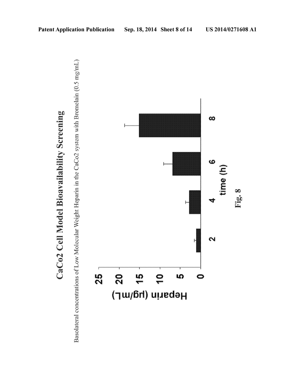 RESORPTION ENHANCERS AS ADDITIVES TO IMPROVE THE ORAL FORMULATION OF LOW     MOLECULAR WEIGHT HEPARINS - diagram, schematic, and image 09