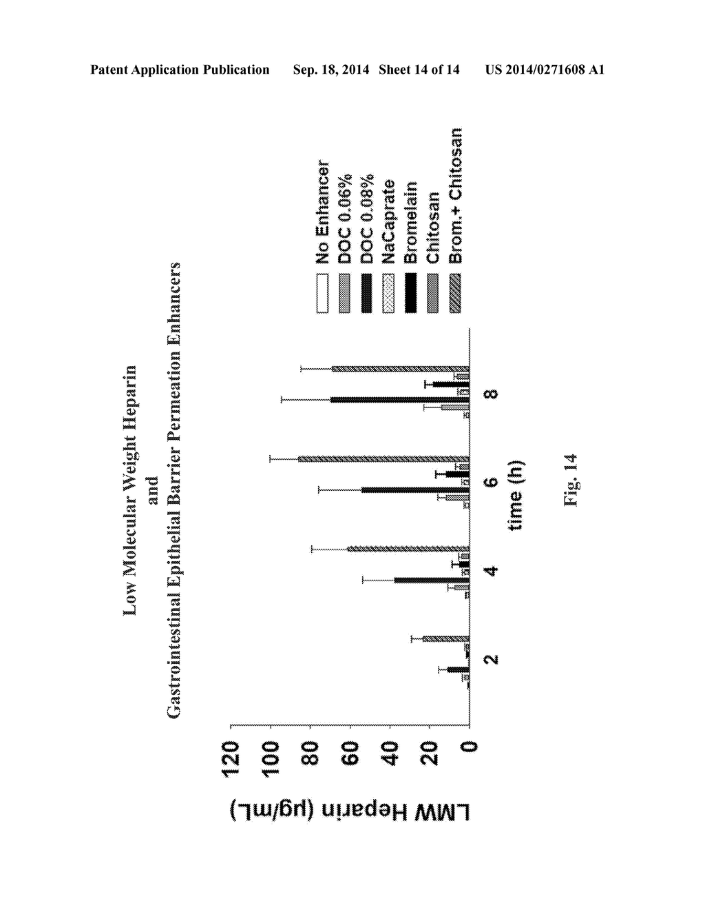 RESORPTION ENHANCERS AS ADDITIVES TO IMPROVE THE ORAL FORMULATION OF LOW     MOLECULAR WEIGHT HEPARINS - diagram, schematic, and image 15