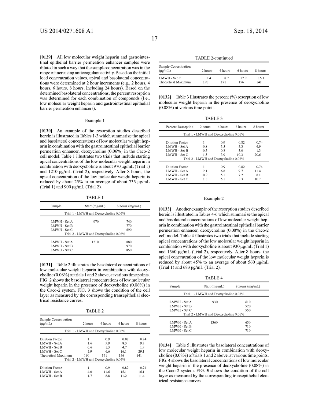 RESORPTION ENHANCERS AS ADDITIVES TO IMPROVE THE ORAL FORMULATION OF LOW     MOLECULAR WEIGHT HEPARINS - diagram, schematic, and image 32