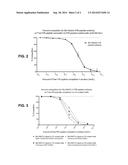 IMMUNOGENIC PEPTIDE CONJUGATE AND METHOD FOR INDUCING AN ANTI-INFLUENZA     THERAPEUTIC ANTIBODY RESPONSE THEREWITH diagram and image