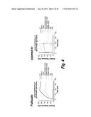 FC CONTAINING POLYPEPTIDES WITH ALTERED GLYCOSYLATION AND REDUCED EFFECTOR     FUNCTION diagram and image