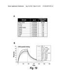 FC CONTAINING POLYPEPTIDES WITH ALTERED GLYCOSYLATION AND REDUCED EFFECTOR     FUNCTION diagram and image