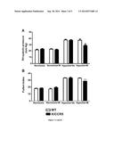 METHODS AND PHARMACEUTICAL COMPOSITIONS FOR TREATMENT OF PULMONARY     HYPERTENSION diagram and image