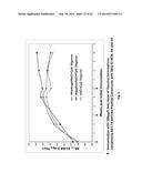 PEPTIDE VACCINE FOR PREVENTION AND IMMUNOTHERAPY OF DEMENTIA OF THE     ALZHEIMER S TYPE diagram and image