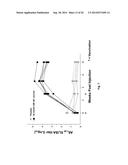 PEPTIDE VACCINE FOR PREVENTION AND IMMUNOTHERAPY OF DEMENTIA OF THE     ALZHEIMER S TYPE diagram and image