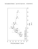 PEPTIDE VACCINE FOR PREVENTION AND IMMUNOTHERAPY OF DEMENTIA OF THE     ALZHEIMER S TYPE diagram and image