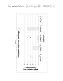 PORCINE REPRODUCTIVE AND RESPIRATORY SYNDROME VIRUS, COMPOSITIONS, VACCINE     AND METHODS OF USE diagram and image