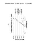 PORCINE REPRODUCTIVE AND RESPIRATORY SYNDROME VIRUS, COMPOSITIONS, VACCINE     AND METHODS OF USE diagram and image