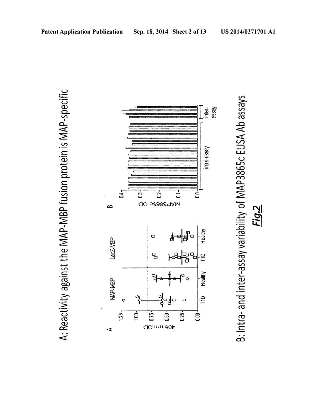 USE OF MYCOBACTERIUM AVIUM PARATUBERCULOSIS PEPTIDES TO DIAGNOSE TYPE 1     DIABETES - diagram, schematic, and image 03