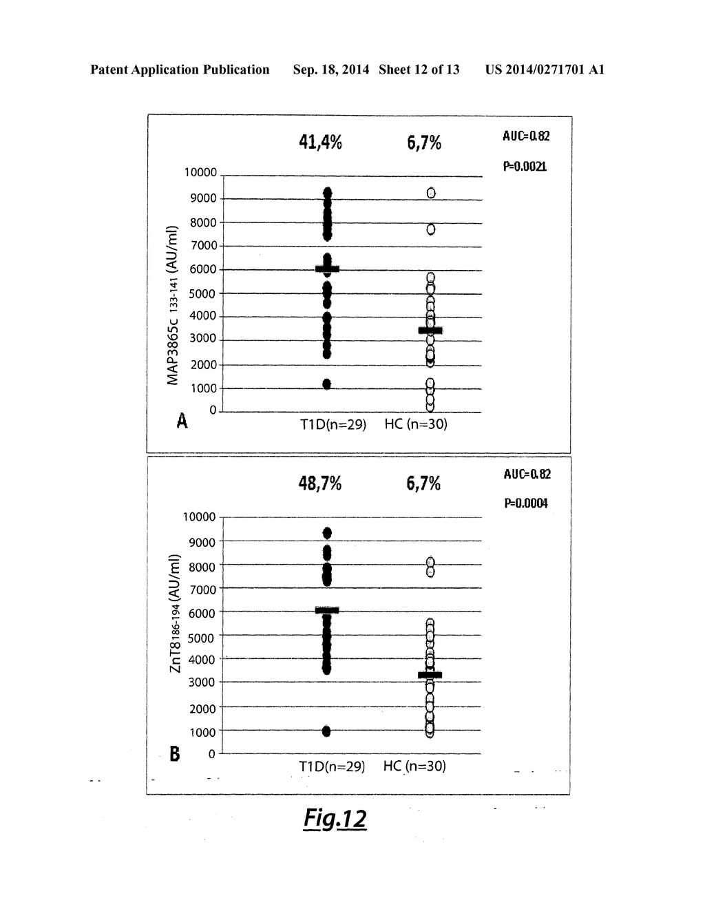 USE OF MYCOBACTERIUM AVIUM PARATUBERCULOSIS PEPTIDES TO DIAGNOSE TYPE 1     DIABETES - diagram, schematic, and image 13