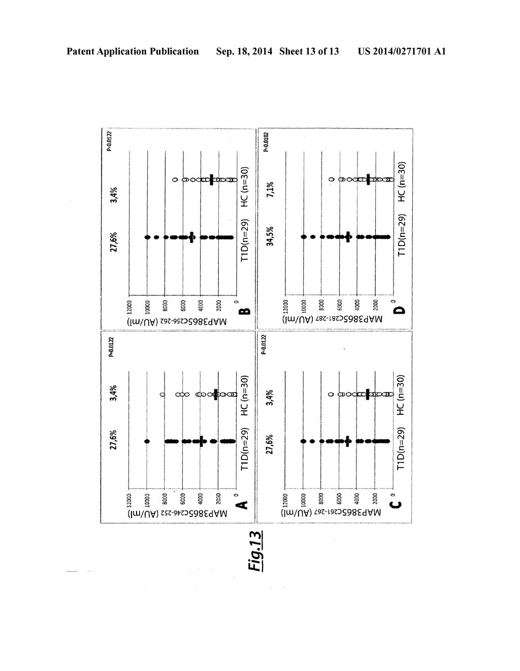 USE OF MYCOBACTERIUM AVIUM PARATUBERCULOSIS PEPTIDES TO DIAGNOSE TYPE 1     DIABETES - diagram, schematic, and image 14