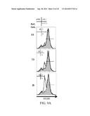 NOVEL TYPE 1 DIABETES VACCINES, AND METHODS OF USE diagram and image