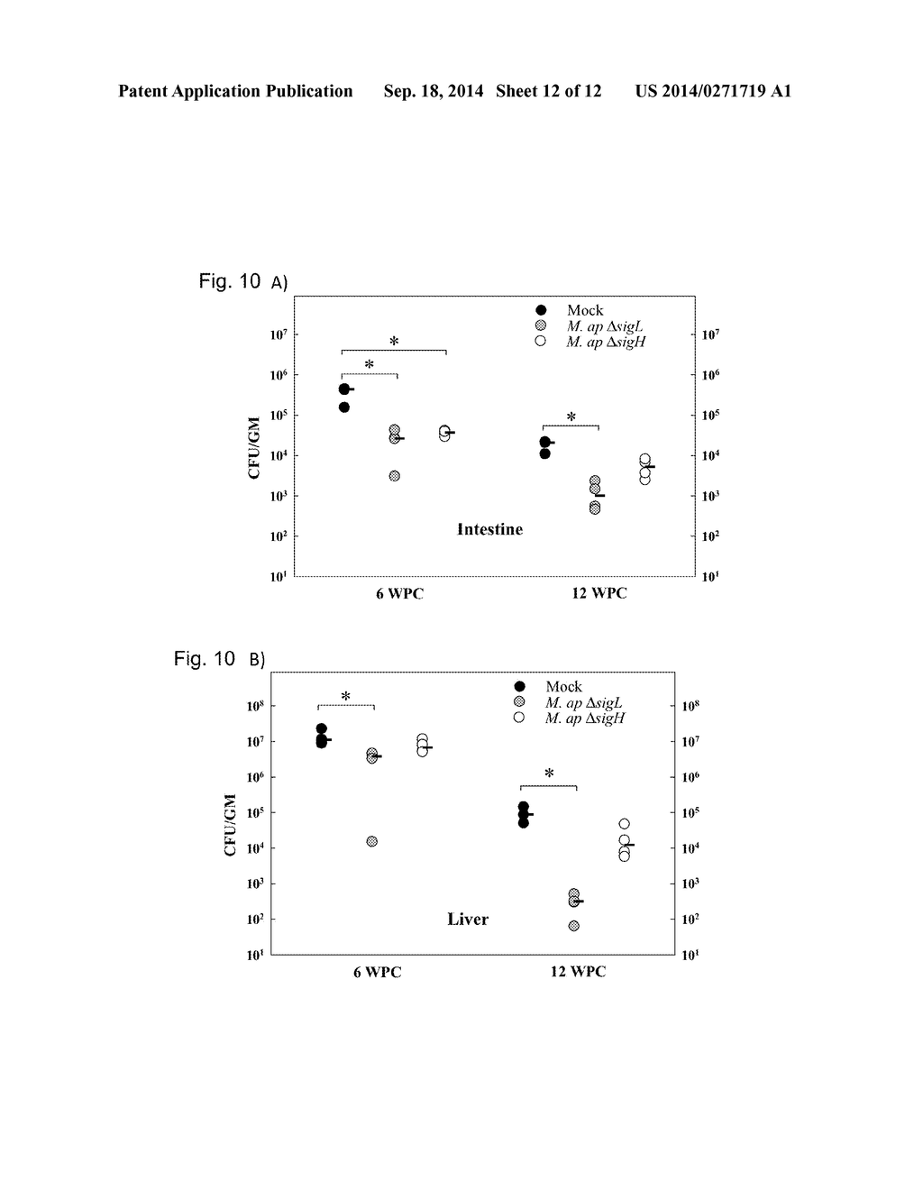 Global Gene Regulators (GGR) As Vaccine Candidates Against     Paratuberculosis - diagram, schematic, and image 13