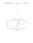 COSMETIC TISSUE COMPRISING MICROEMULSION PARTICLES, AND PRODUCTION METHOD     FOR SAME AND METHOD OF USING SAME diagram and image