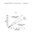 PHARMACEUTICAL FORMULATIONS OF CHELATING AGENTS AS A METAL REMOVAL     TREATMENT SYSTEM diagram and image