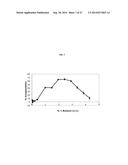 PHARMACEUTICAL FORMULATIONS OF CHELATING AGENTS AS A METAL REMOVAL     TREATMENT SYSTEM diagram and image